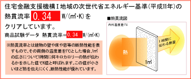 製品案内|床下収納庫・床下点検口|株式会社クトクマーケティング 製品案内|床下収納庫・床下点検口|株式会社クトクマーケティング